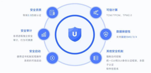 共啟鯤鵬創新大賽，共建開發者生態 統信軟件與華為深化合作，聚焦上海安全軟件開發