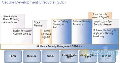 基于滲透測試與源代碼掃描的上海安全軟件開發與測試實踐